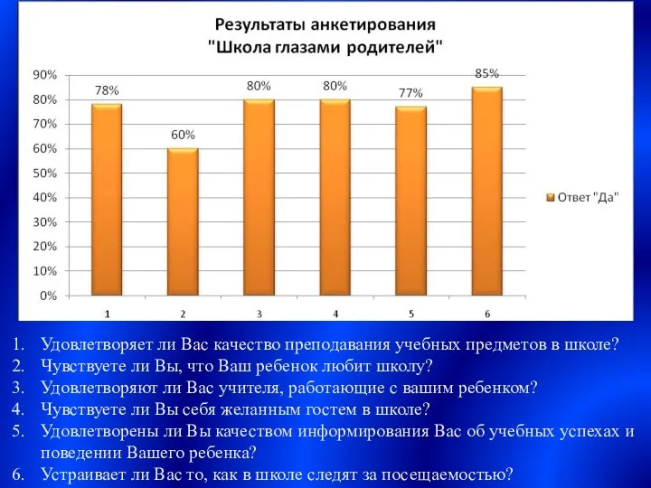 Удовлетворяет ли Вас качество преподавания учебных предметов в школе? Чувствуете