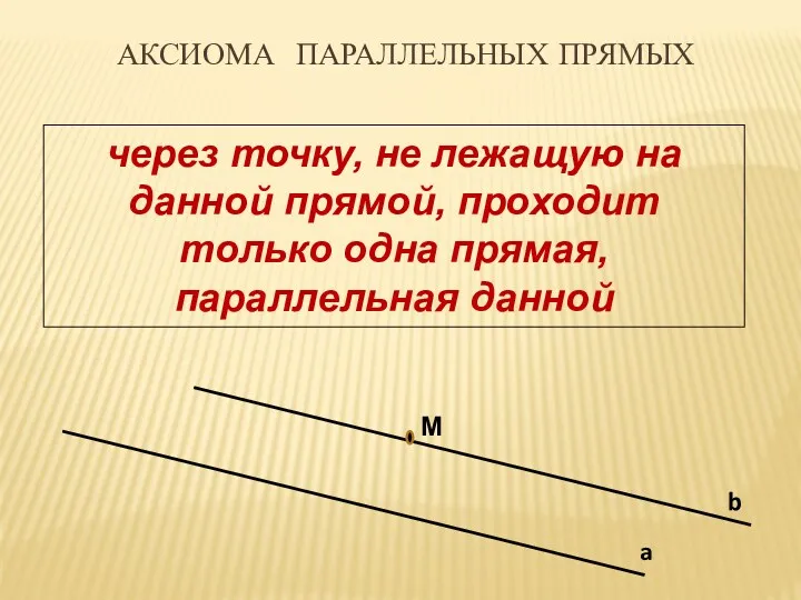 М b a Аксиома параллельных прямых через точку, не лежащую на данной прямой,