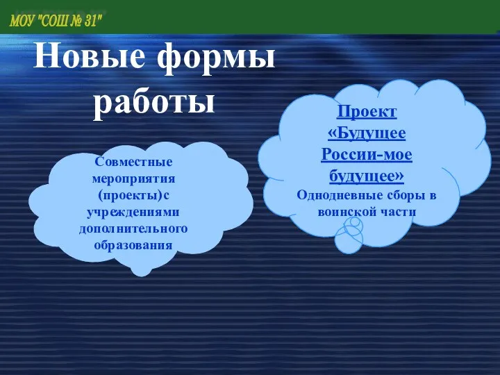 МОУ "СОШ № 31" Новые формы работы Проект «Будущее России-мое будущее» Однодневные сборы