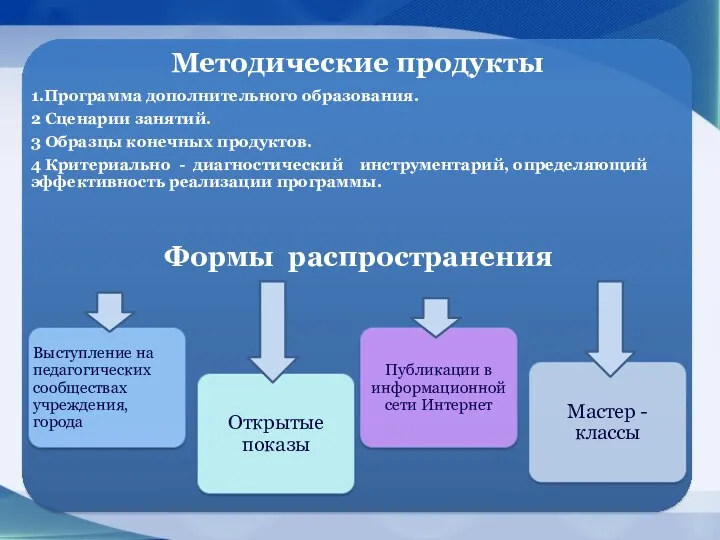 Формы распространения