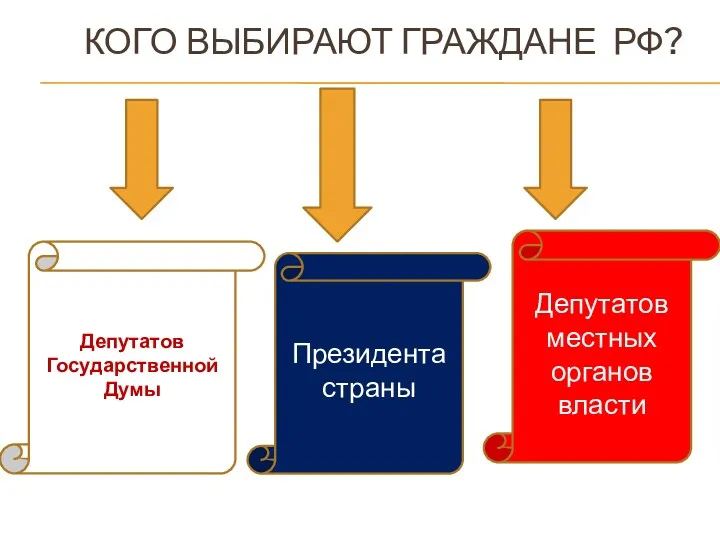 Кого выбирают граждане РФ? Депутатов Государственной Думы Депутатов местных органов власти Президента страны