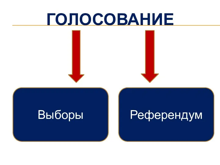 Голосование Выборы Референдум