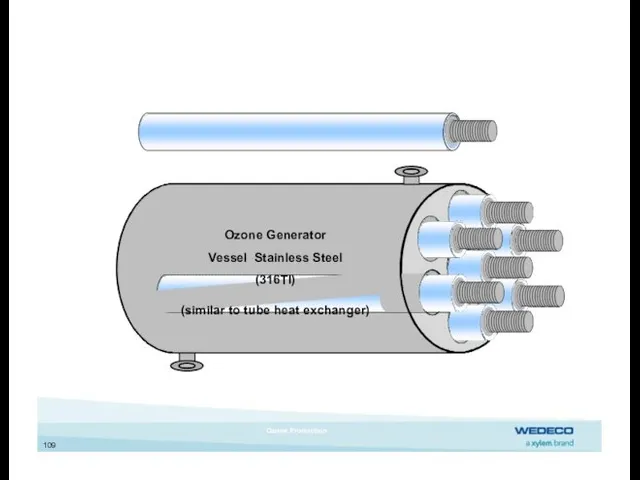 109 Ozone Generator Vessel Stainless Steel (316TI) (similar to tube heat exchanger) Ozone Production