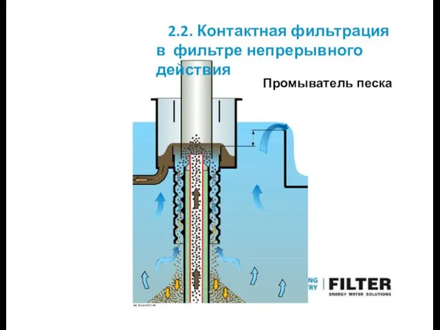 BE TeknikINFO AB Промыватель песка 2.2. Контактная фильтрация в фильтре непрерывного действия