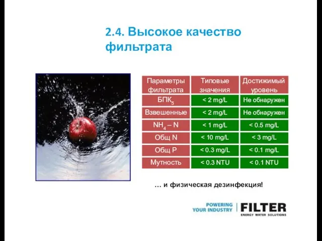 … и физическая дезинфекция! 2.4. Высокое качество фильтрата