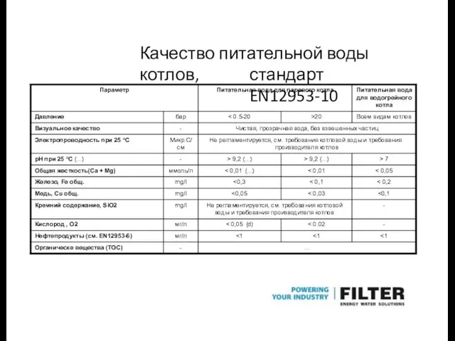 Качество питательной воды котлов, стандарт EN12953-10