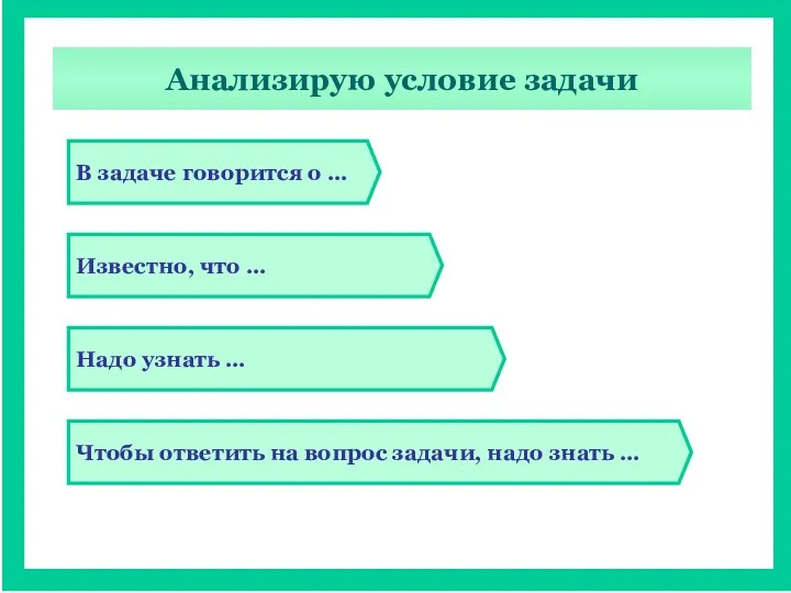 Анализирую условие задачи В задаче говорится о … Известно, что