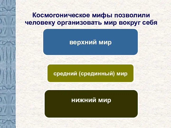 Космогоническое мифы позволили человеку организовать мир вокруг себя верхний мир средний (срединный) мир нижний мир