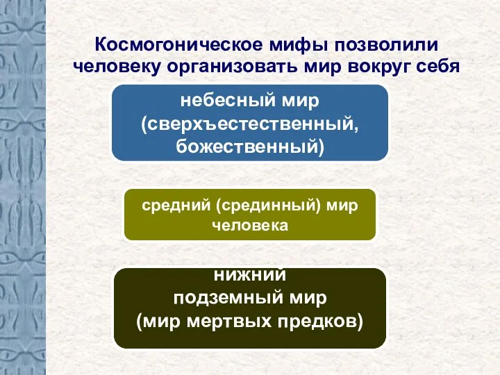 Космогоническое мифы позволили человеку организовать мир вокруг себя небесный мир