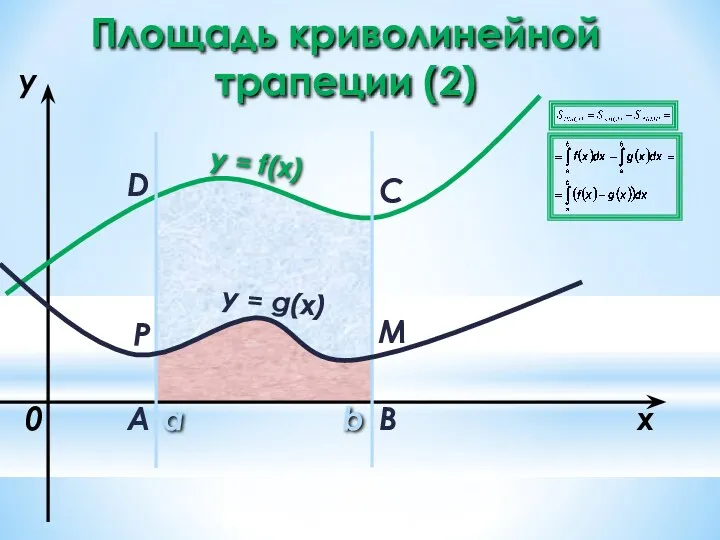 a b x y y = f(x) 0 y = g(x) A B