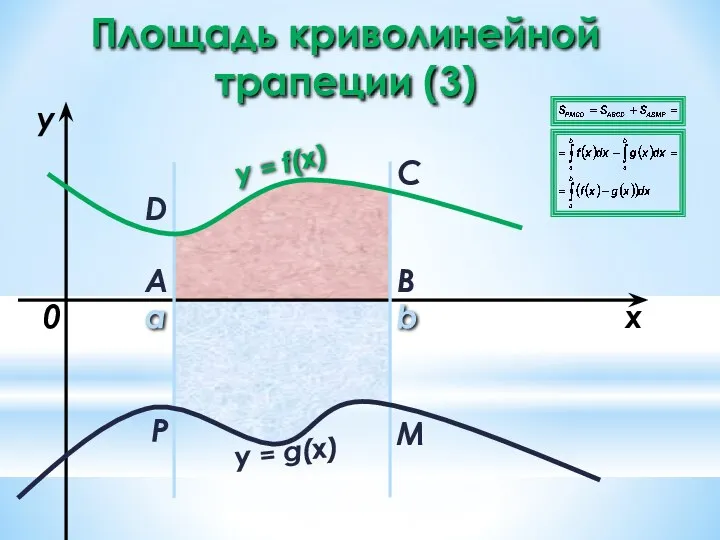 a b x y y = f(x) 0 y = g(x) A B