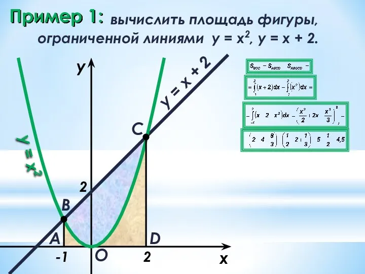 Пример 1: вычислить площадь фигуры, ограниченной линиями y = x2, y = x