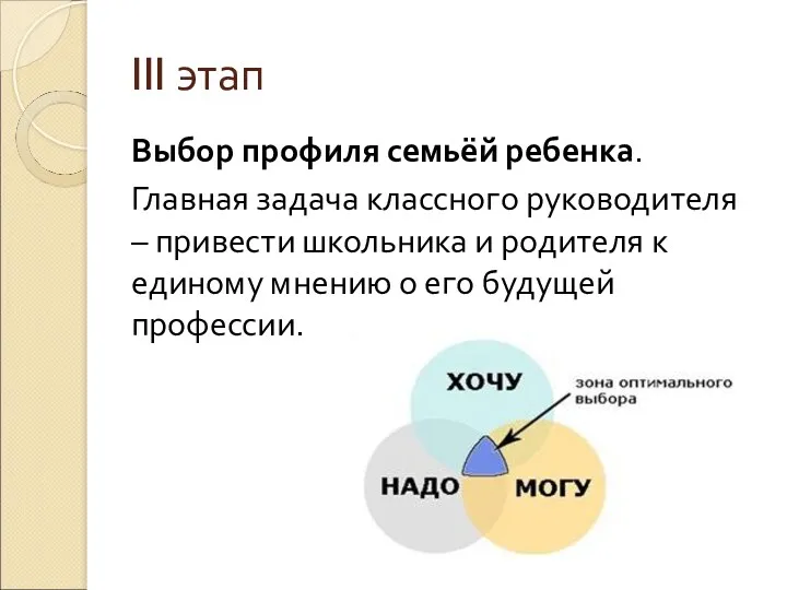 III этап Выбор профиля семьёй ребенка. Главная задача классного руководителя