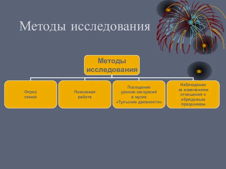 Методы исследования