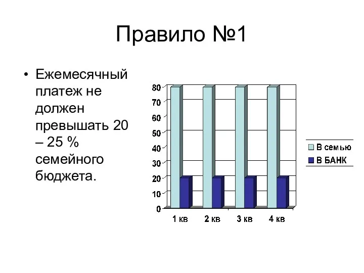 Правило №1 Ежемесячный платеж не должен превышать 20 – 25 % семейного бюджета.