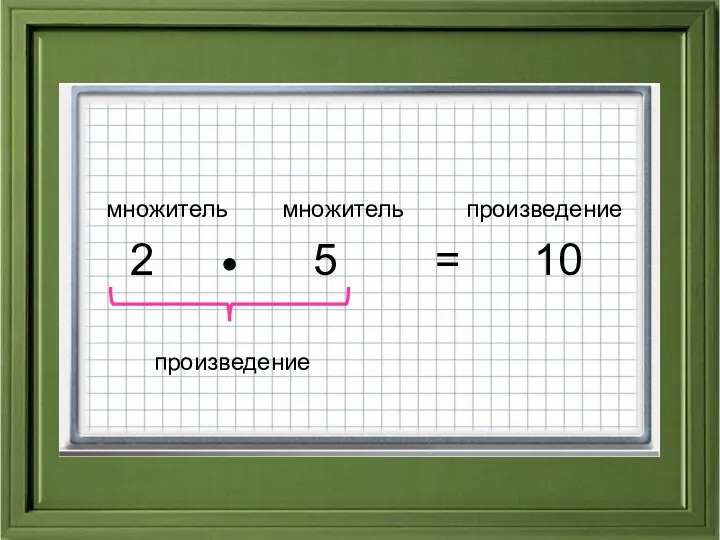 2 5 = 10 2 5 = 10 множитель множитель произведение произведение