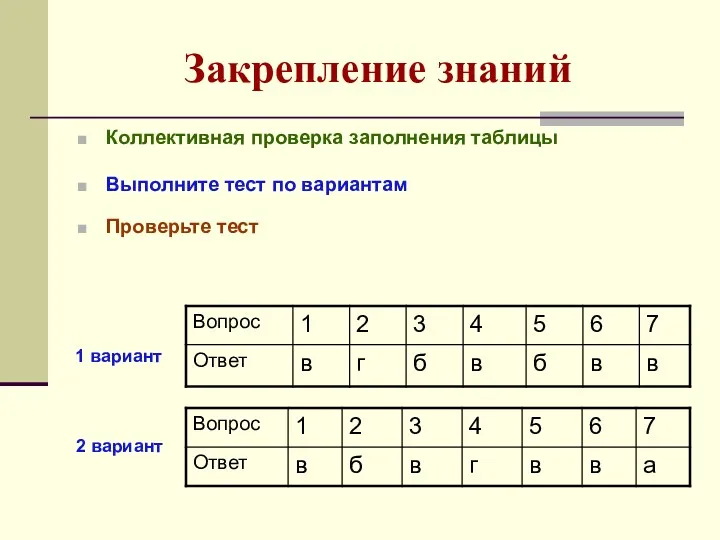 Закрепление знаний Коллективная проверка заполнения таблицы Выполните тест по вариантам Проверьте тест 2 вариант 1 вариант