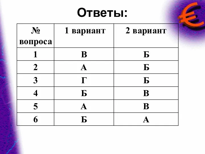 Ответы: