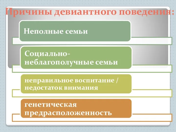 Причины девиантного поведения: