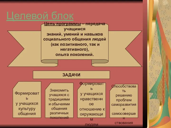 Целевой блок Цель программы – передача учащимся знаний, умений и