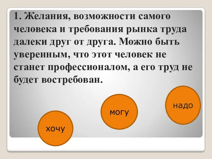 1. Желания, возможности самого человека и требования рынка труда далеки