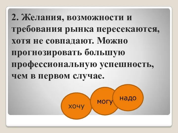 2. Желания, возможности и требования рынка пересекаются, хотя не совпадают.