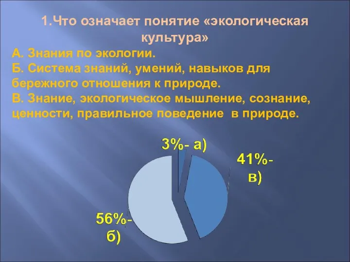 1.Что означает понятие «экологическая культура» А. Знания по экологии. Б.