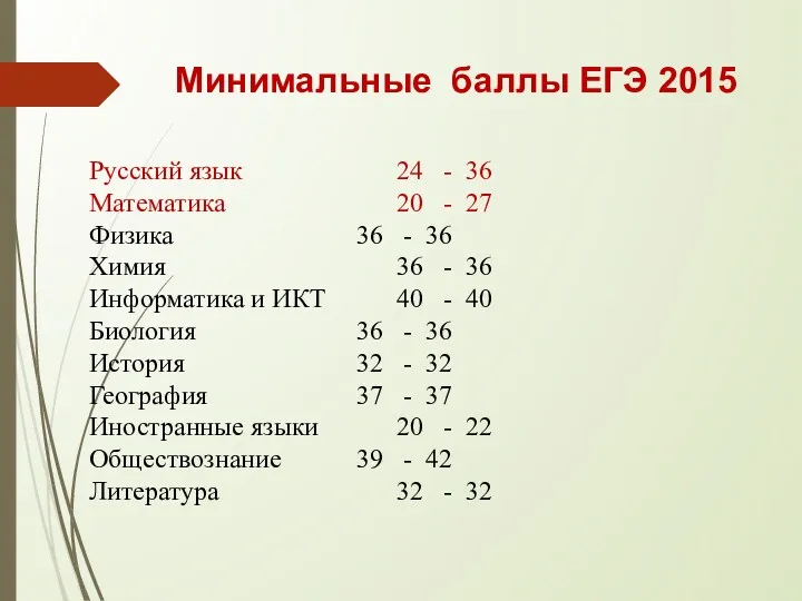 Русский язык 24 - 36 Математика 20 - 27 Физика