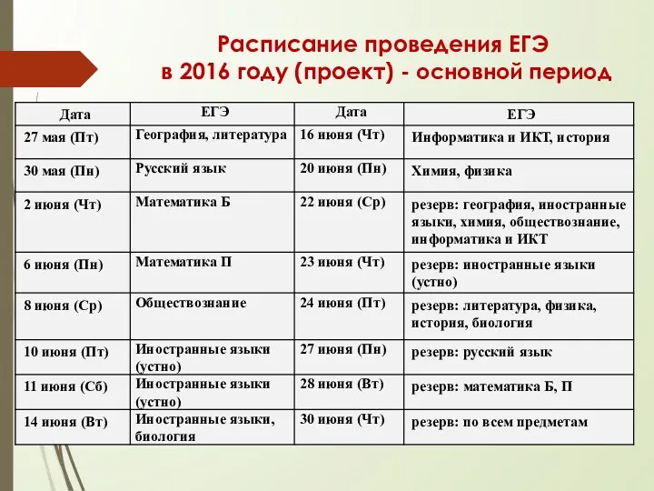 Расписание проведения ЕГЭ в 2016 году (проект) - основной период