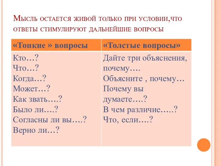 Мысль остается живой только при условии,что ответы стимулируют дальнейшие вопросы