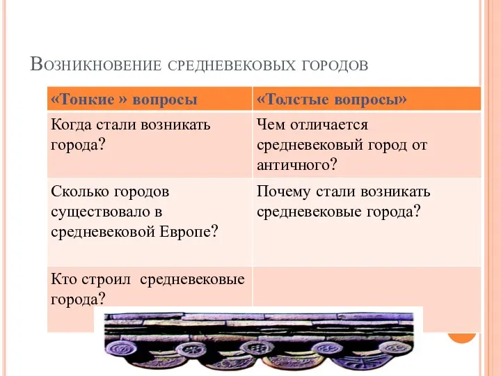 Возникновение средневековых городов