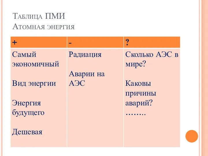 Таблица ПМИ Атомная энергия