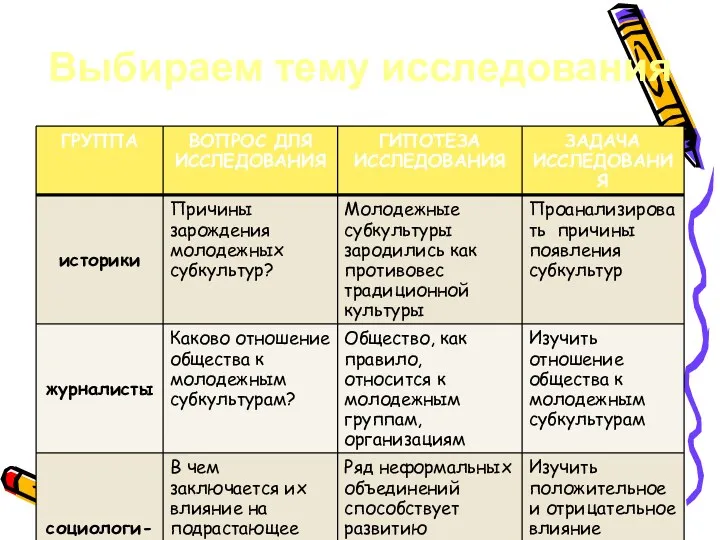 Выбираем тему исследования