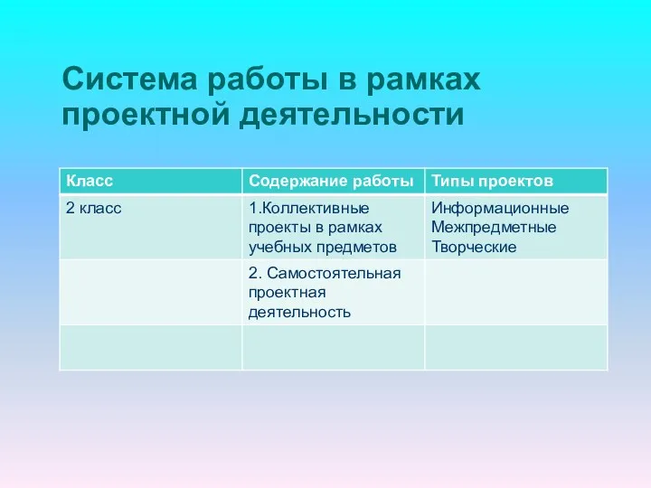 Система работы в рамках проектной деятельности