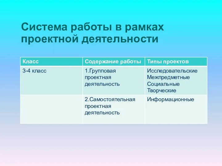 Система работы в рамках проектной деятельности