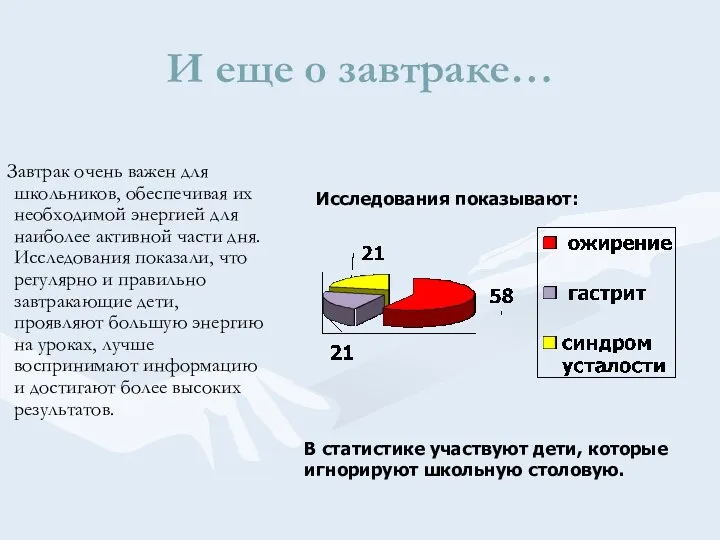 И еще о завтраке… Завтрак очень важен для школьников, обеспечивая