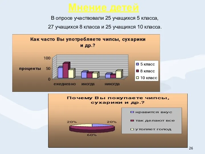 Мнение детей В опросе участвовали 25 учащихся 5 класса, 27