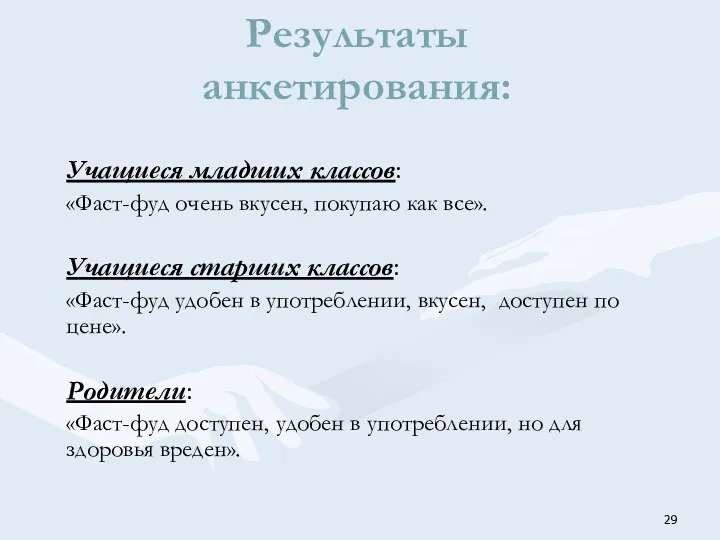 Результаты анкетирования: Учащиеся младших классов: «Фаст-фуд очень вкусен, покупаю как