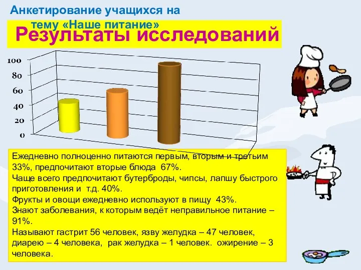 Ежедневно полноценно питаются первым, вторым и третьим 33%, предпочитают вторые