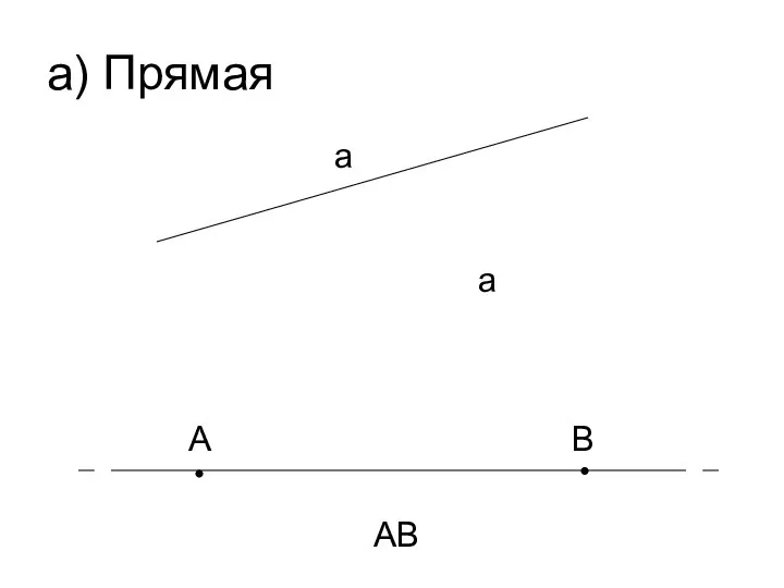 а) Прямая a a A B AB