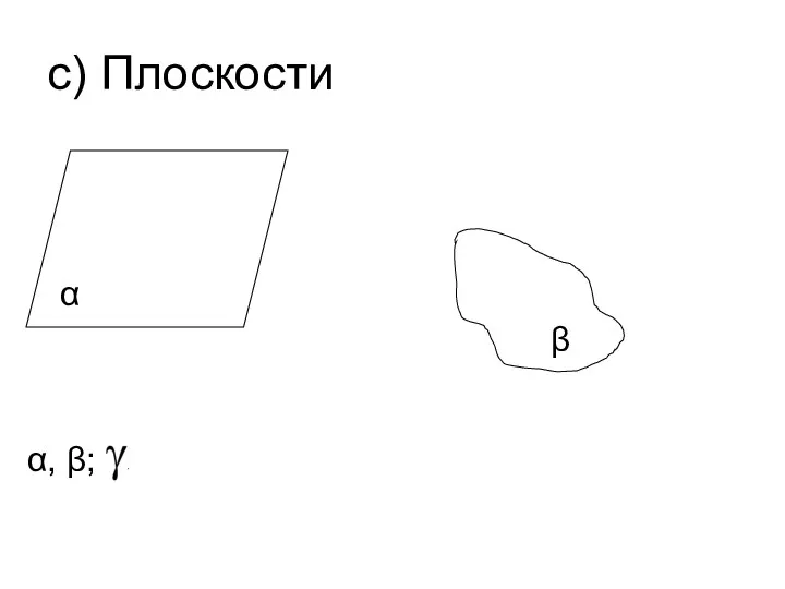 c) Плоскости α β α, β;