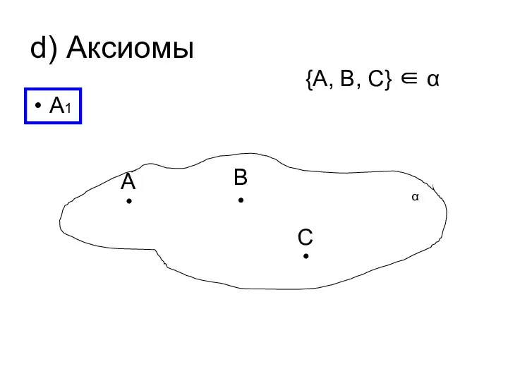 d) Аксиомы А1 A B C {A, B, C} ∈ α α