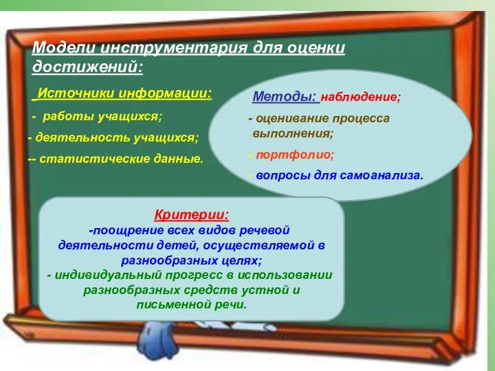 Модели инструментария для оценки достижений: Источники информации: - работы учащихся;