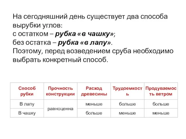 На сегодняшний день существует два способа вырубки углов: с остатком