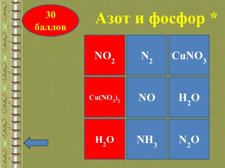 NO2 CuNO3 H2O Cu(NO3)2 NO N2 NH3 N2O H2O 30 баллов Азот и фосфор *