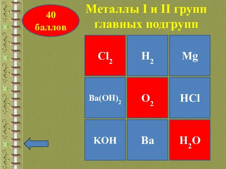 Cl2 Mg KOH Ba(OH)2 O2 H2 Ba H2O HCl Металлы