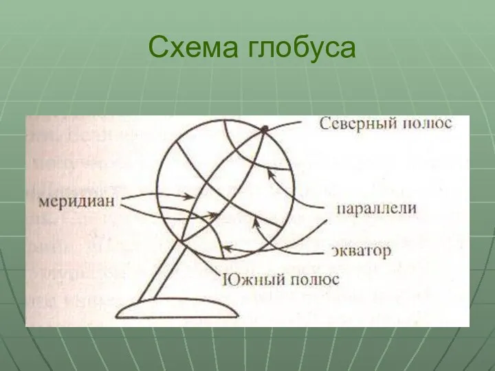 Схема глобуса