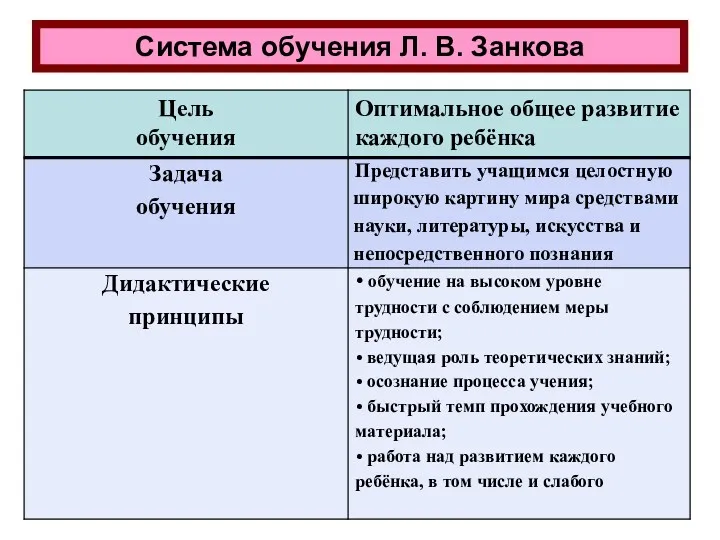 Система обучения Л. В. Занкова