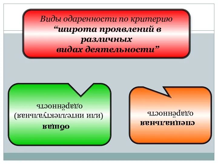 Виды одаренности по критерию “широта проявлений в различных видах деятельности” общая (или интеллектуальная) одарённость специальная одарённость