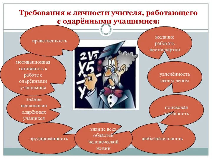 Требования к личности учителя, работающего с одарёнными учащимися: увлечённость своим